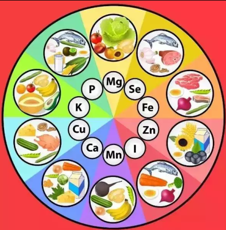 食品营养强化,改善微量营养素缺乏 食品营养强化,改善微量营养素缺乏